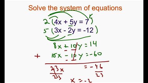Solving the Equation Using Multiplication